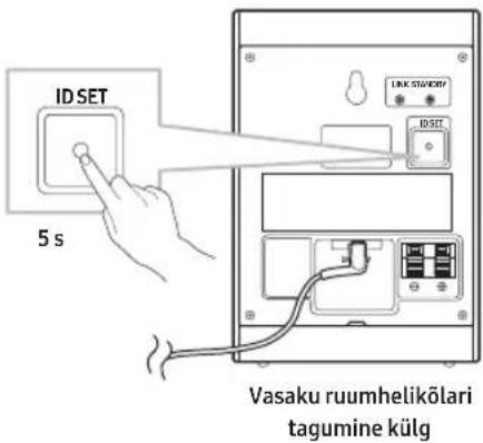 SAMSUNG SWA-9250S - LED-näidiku olek - 1