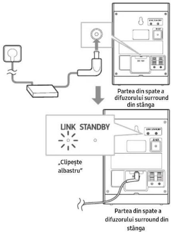SAMSUNG SWA-9250S - Pornirea difuzoarelor surround - 1