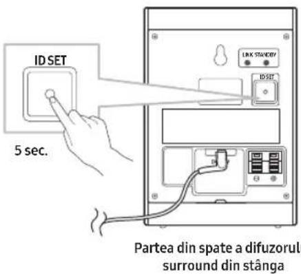 SAMSUNG SWA-9250S - Starea indicatorului LED - 1