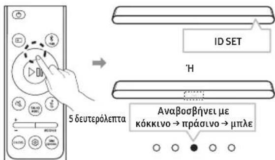 SAMSUNG SWA-9250S - Συνδέστε το Soundbar και τα ηχεία surround - 1