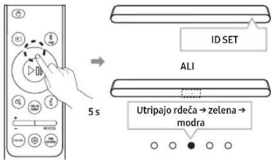 SAMSUNG SWA-9250S - Priključite Soundbar in zvočnike za prostorski zvok - 1