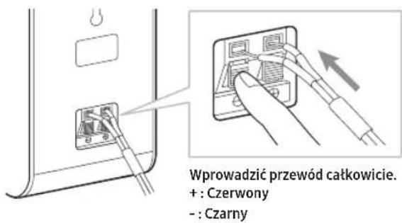 SAMSUNG SWA-9250S - Podłączanie kabli głośnika dźwięku przestrzennego - 1
