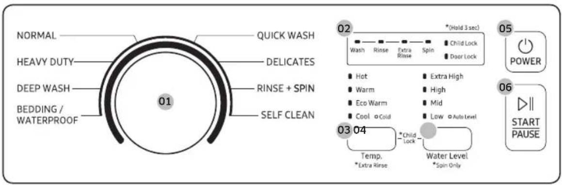 SAMSUNG WA40A3005WH - Panel de control - 1
