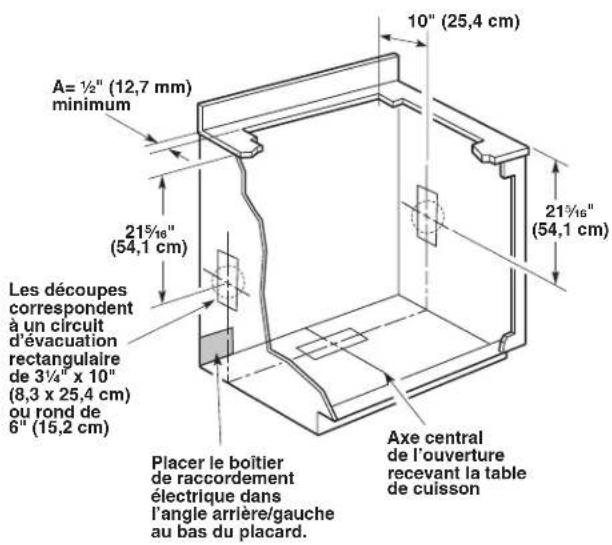 A= ½" (12,7 mm) minimum 21½/16" (54,1 cm) Les découpes correspondent à un circuit d'évacuation rectangulaire de 3¼" x 10" (8,3 x 25,4 cm) ou rond de 6" (15,2 cm) Placer le boîtier de raccordement électrique dans l'angle arrière/gauche au bas du placard. 10" (25,4 cm) 21½/16" (54,1 cm) Axe central de l'ouverture recevant la table de cuisson
