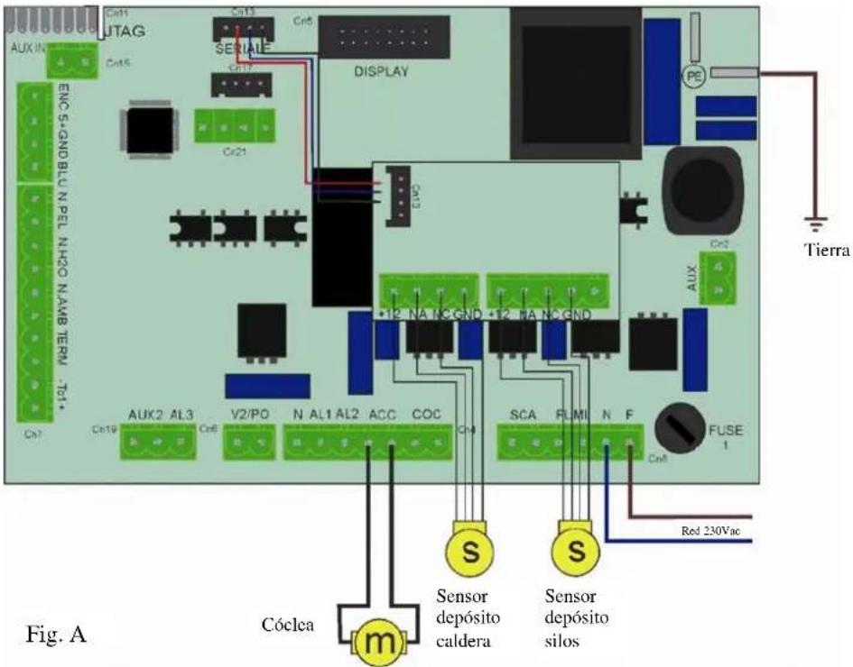 EDILKAMIN TANK 500 Kg - CONEXIONES ELÉCTRICAS - 1