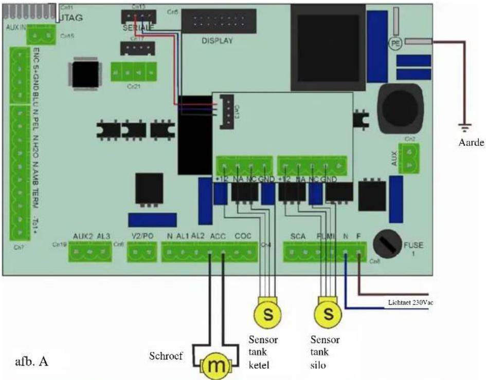 EDILKAMIN TANK 250 KG - Bevestig de elektronische regelaar (I) op de tank - 6