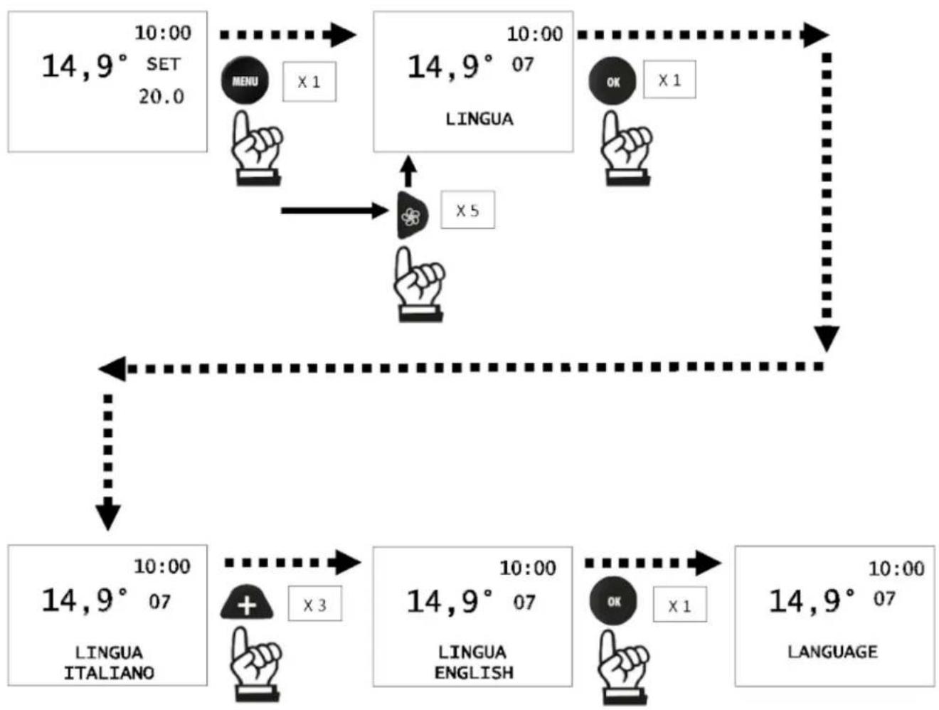 EDILKAMIN SENSE 6 - Langue - 1