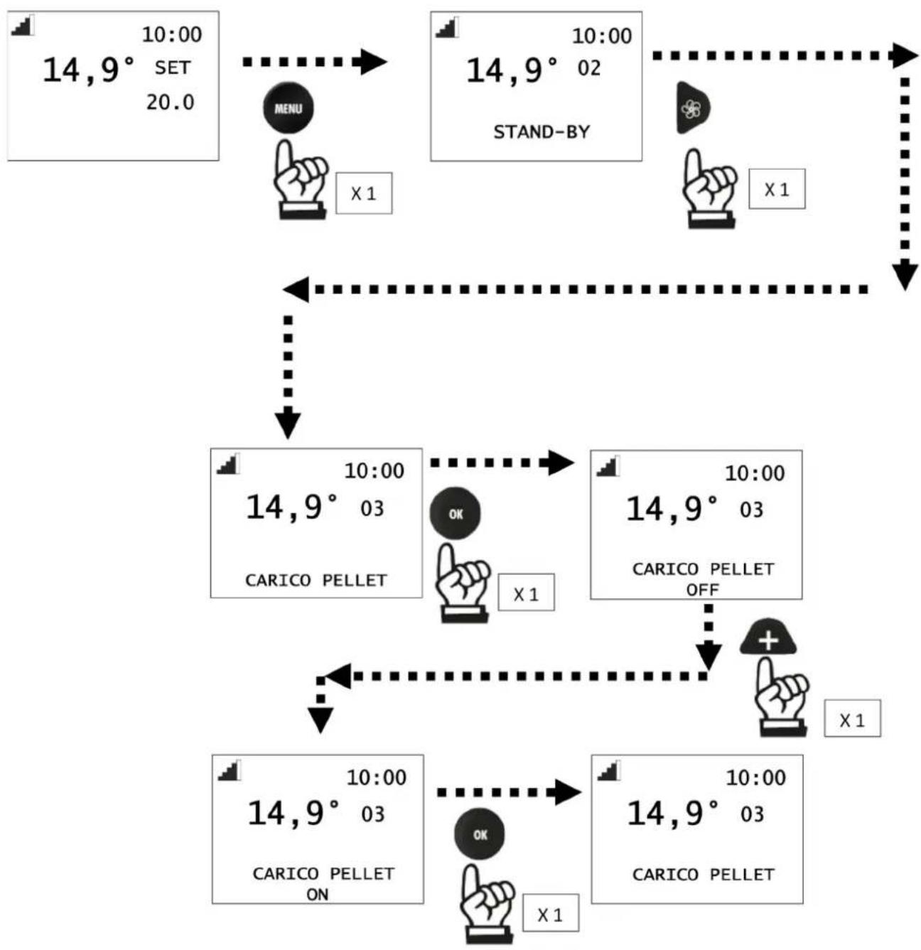 EDILKAMIN SENSE 6 - Charge granulé - 1