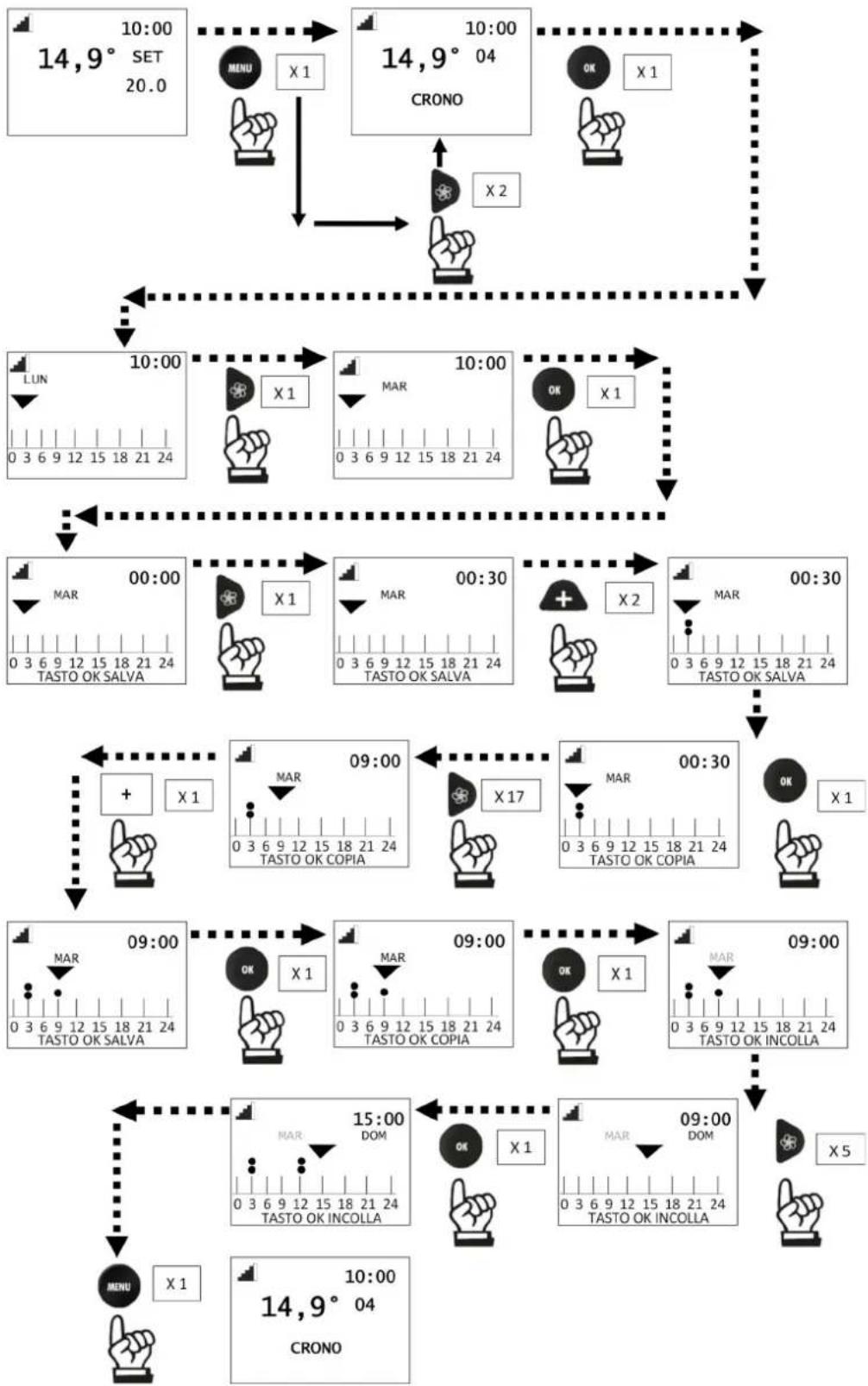 EDILKAMIN SENSE 6 - ProgChrono - 1