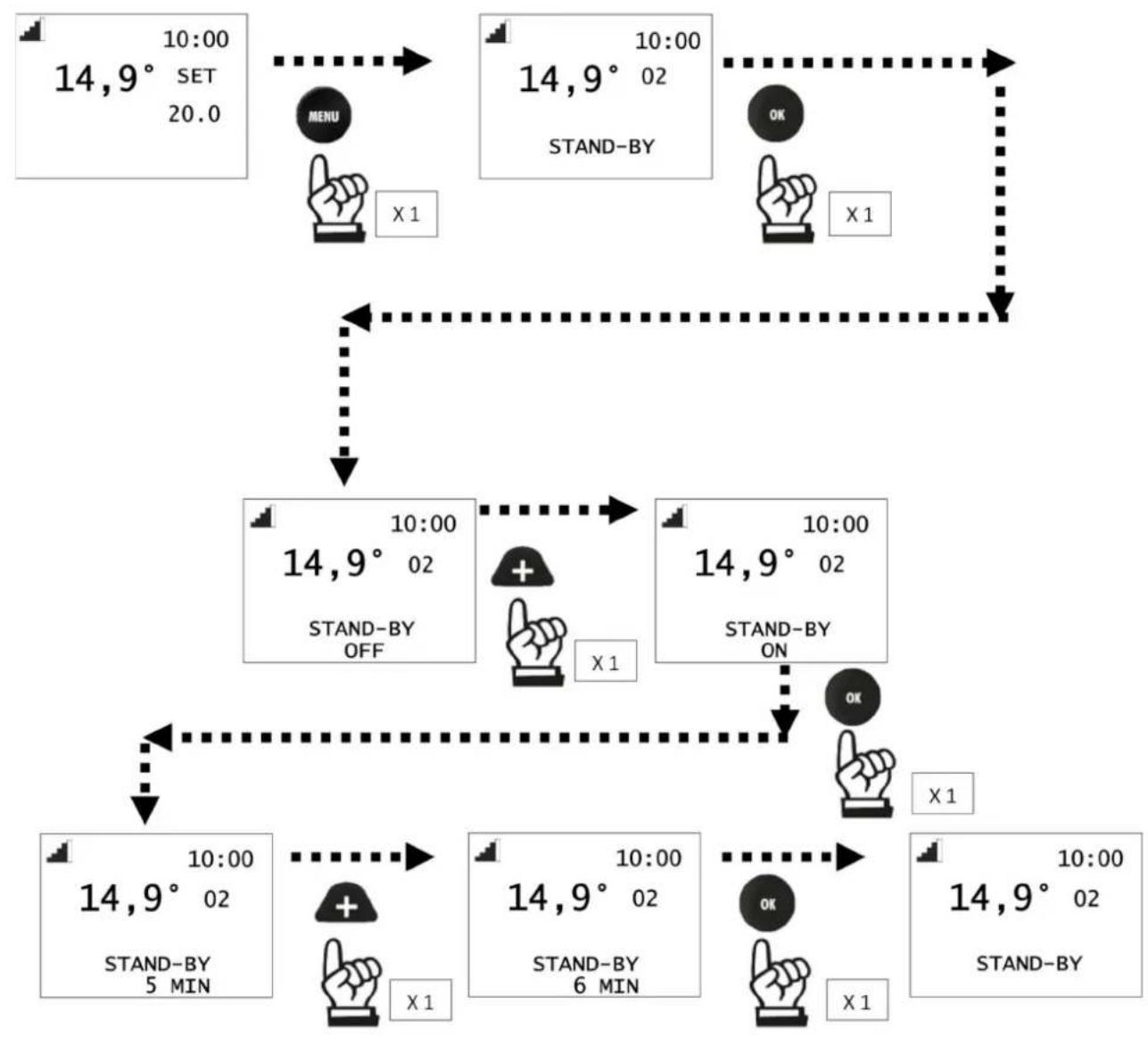 EDILKAMIN SENSE 6 - Accès au Menu et réglage - 1