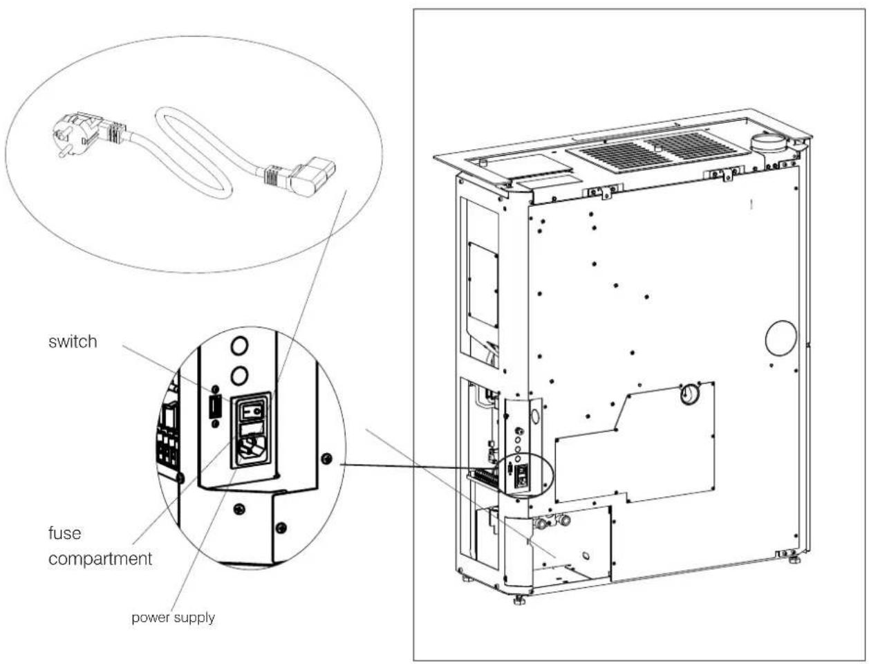 EDILKAMIN BLADE H 15 EVO - CONNECTIONS (the power outlet must be located in an easily accessible position) - 1