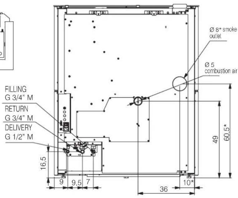 EDILKAMIN BLADE H 15 EVO - Safety risks may be caused by: - 12