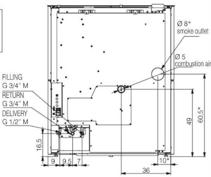 EDILKAMIN BLADE H 15 EVO - Safety risks may be caused by: - 4