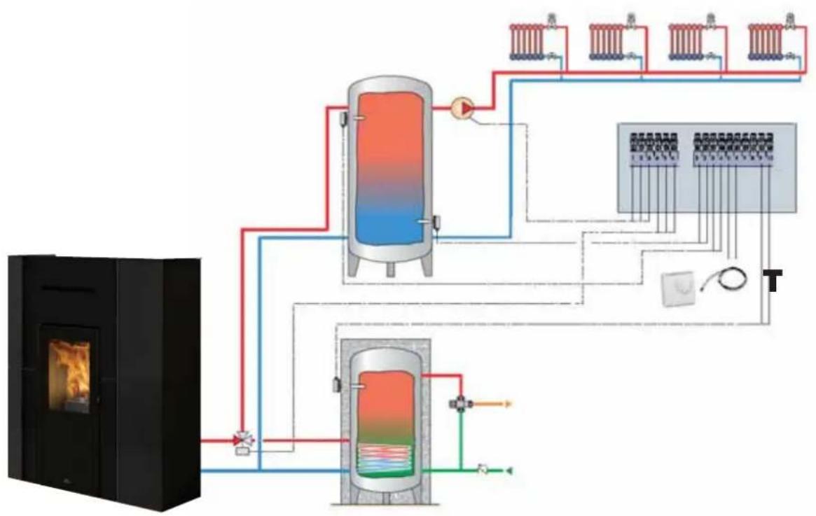 EDILKAMIN BLADE H 15 EVO - HEATING WITH DHW STORAGE TANK (with optional boiler) - 2