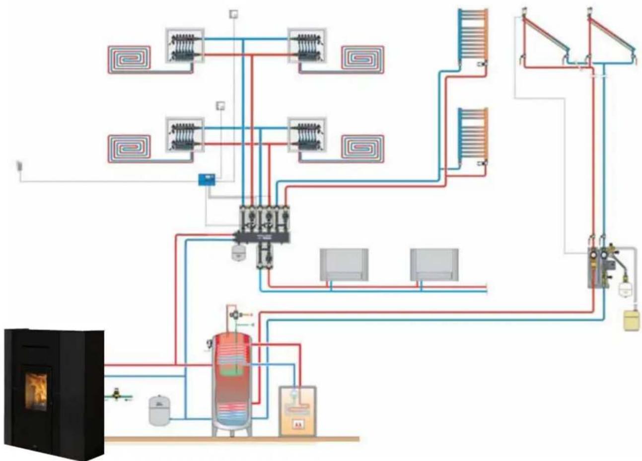 EDILKAMIN BLADE H 15 EVO - HEATING WITH DHW STORAGE TANK (with optional boiler) - 3