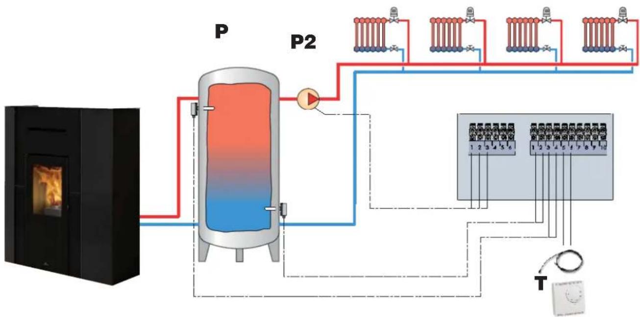 EDILKAMIN BLADE H 15 EVO - HEATING WITH PUFFER (inertial storage tank) - 1