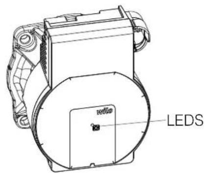 EDILKAMIN BLADE H 15 EVO - PUMP SPECIFICATIONS - 1