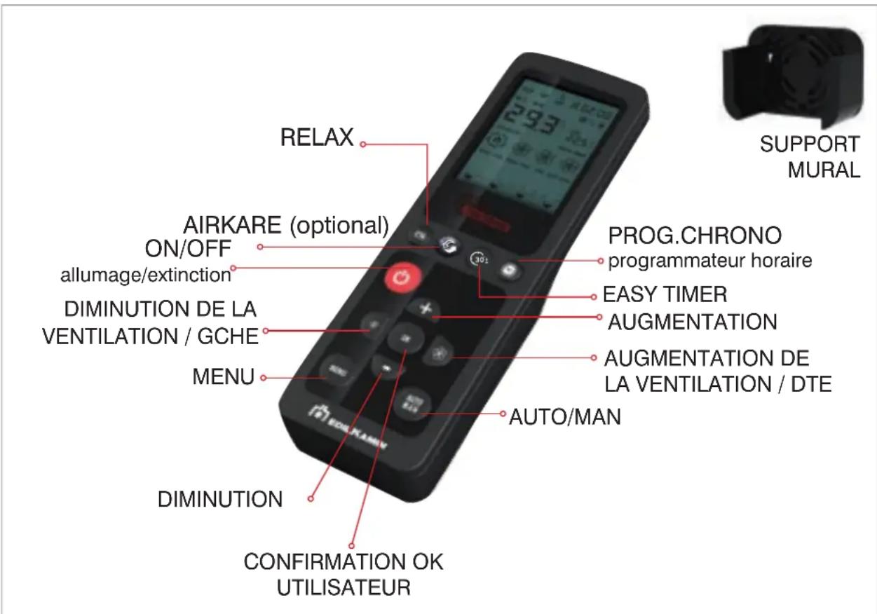 RELAX AIRKARE (optional) ON/OFF allumage/extinction DIMINUTION DE LA VENTILATION / GCHE MENU DIMINUTION CONFIRMATION OK UTILISATEUR PROG.CHRONO programmateur horaire EASY TIMER AUGMENTATION AUGMENTATION DE LA VENTILATION / DTE AUTO/MAN SUPPORT MURAL