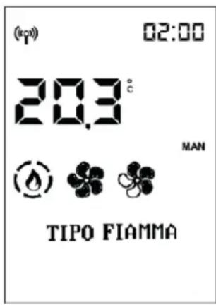 (°F) 02:00 20.3°C MAN TIPO FIAMMA