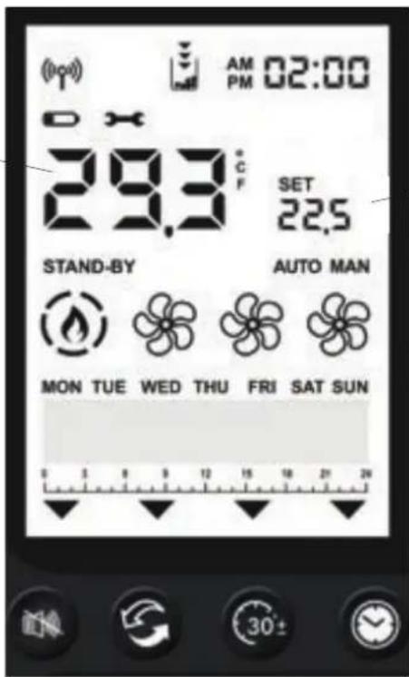 AM 02:00 PM 29.3 °C F SET 22.5 STAND-BY AUTO MAN MON TUE WED THU FRI SAT SUN 0 1 2 3 4 5 6 7 8 9 10 11 12 13 14 15 16 17 18 19 20 21 22 23 30±