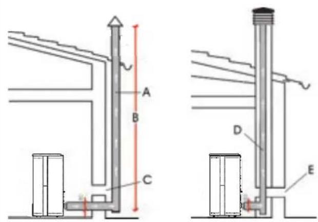 EDILKAMIN NARA 9+ EVO - LE CONDUIT DE CHEMINÉE - 1