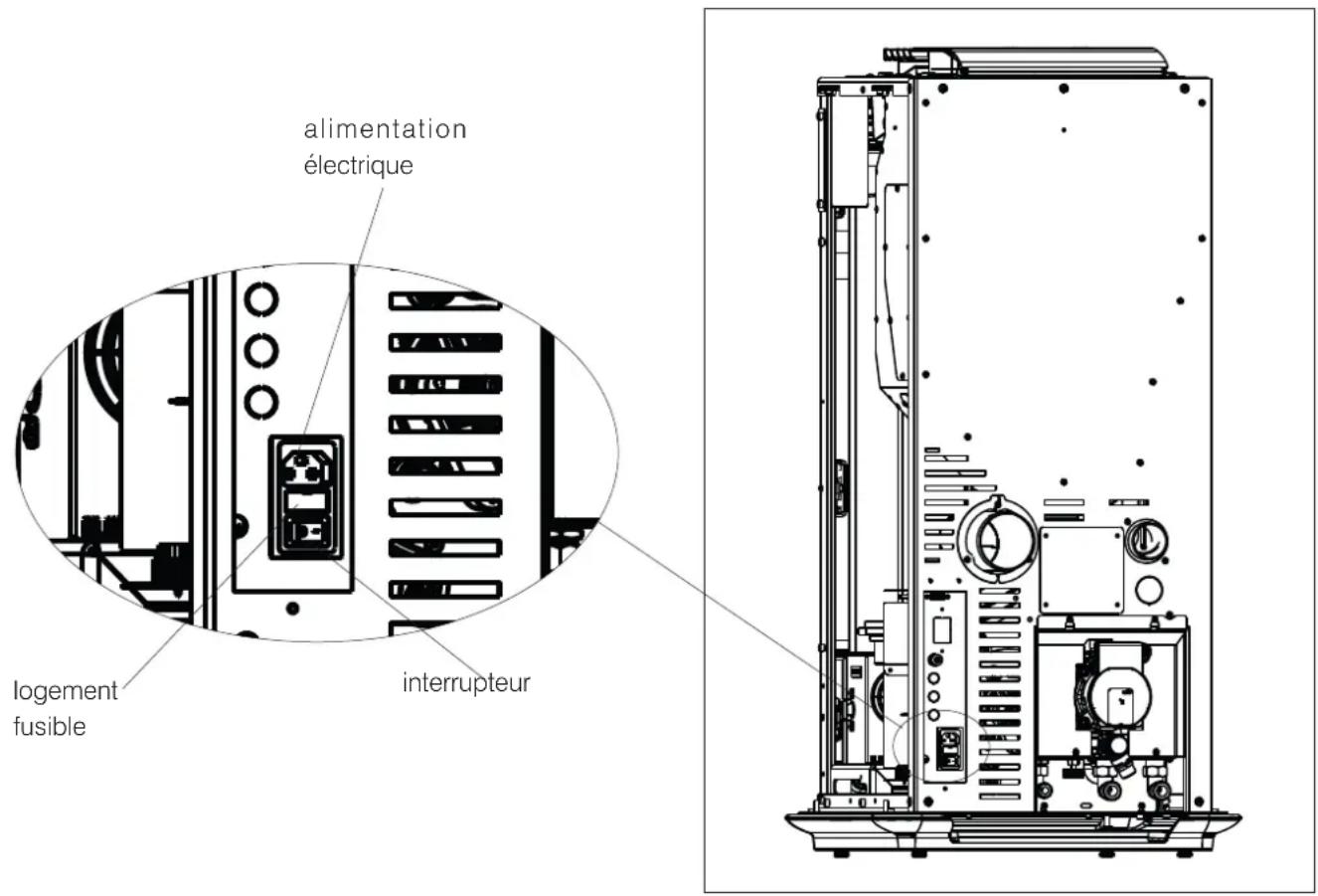 EDILKAMIN MILLA H 12 EVO - VÉRIFICATION DU BRANCHEMENT ÉLECTRIQUE (placer la prise de courant dans un endroit facilement accessible) - 3