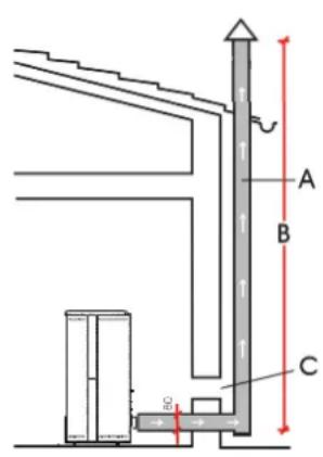 EDILKAMIN YANA 7 EVO - CAS TYPIQUES - 1