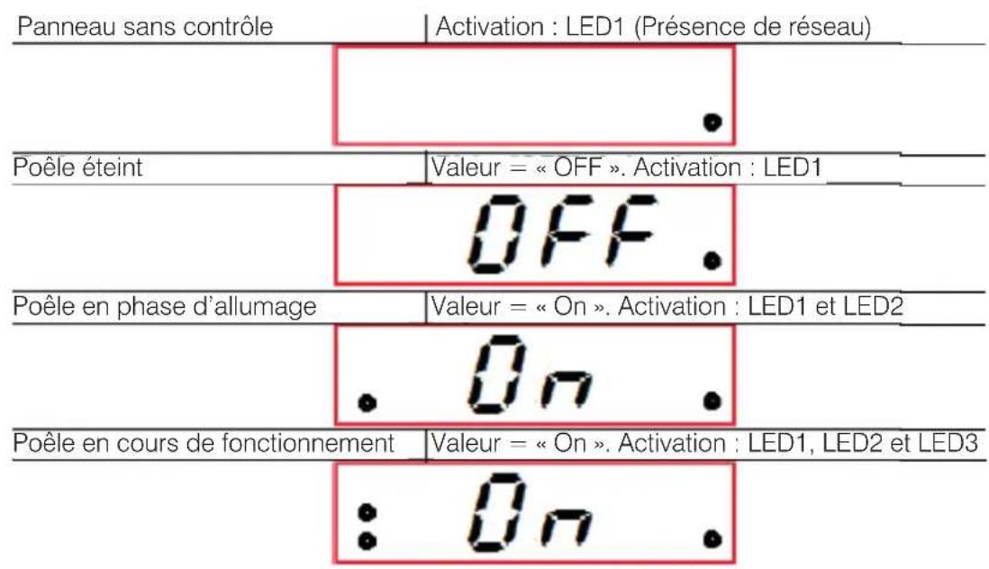 EDILKAMIN YANA 7 EVO - FONCTIONS - 2