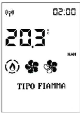(°C) 02:00 20.3°C MAN TIPO FIAMMA