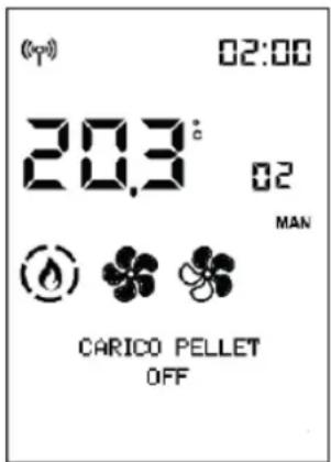 (°) 02:00 20.3° 02 MAN CARICO PELLET OFF