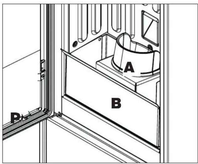 A B
