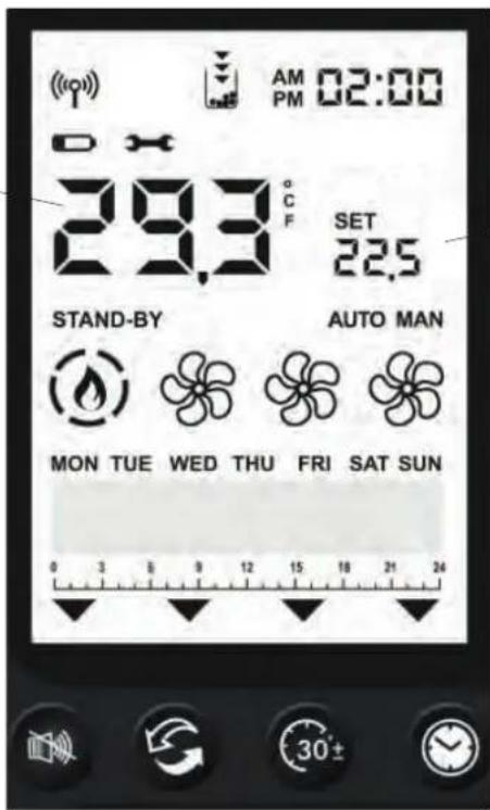 (°C) AM 02:00 PM 29.3 °C F SET 22.5 STAND-BY AUTO MAN MON TUE WED THU FRI SAT SUN 0 3 5 9 12 15 18 21 24