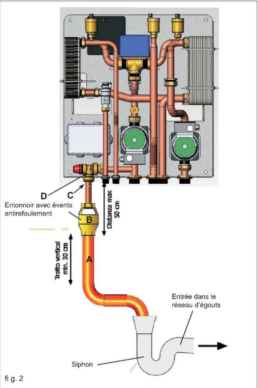 D C Entonnoir avec évents antirefoulement B Distanza max 50 cm Tratto vertical min. 30 cm A Entrée dans le réseau d'égouts Siphon fi g. 2