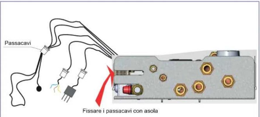 Passacavi Fissare i passacavi con asola
