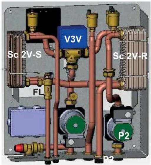 Sc 2V-S V3V Sc 2V-R FL P2