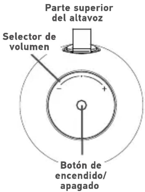 Acoustic Research SP7V - Parte posterior - 1