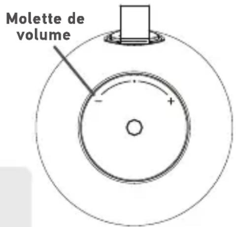 Acoustic Research SP7V - Demarrer la lecture de musique sur l'ordinateil - 1