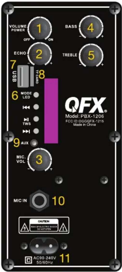 QFX PBX-1206 - CONTROL PANEL - 1
