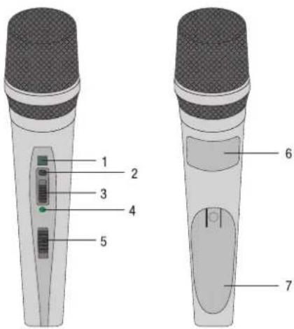 AKG Perception Wireless 45 Vocal Set - Bedienelemente - 1