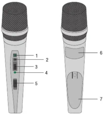 AKG Perception Wireless 45 Instrumental Set - Éléments de commande - 1