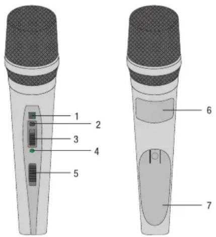 AKG Perception Wireless 45 Instrumental Set - Controls - 1