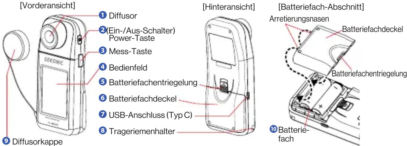 SEKONIC SpectroMaster C-4000 - Bezeichnungen der Teile - 1