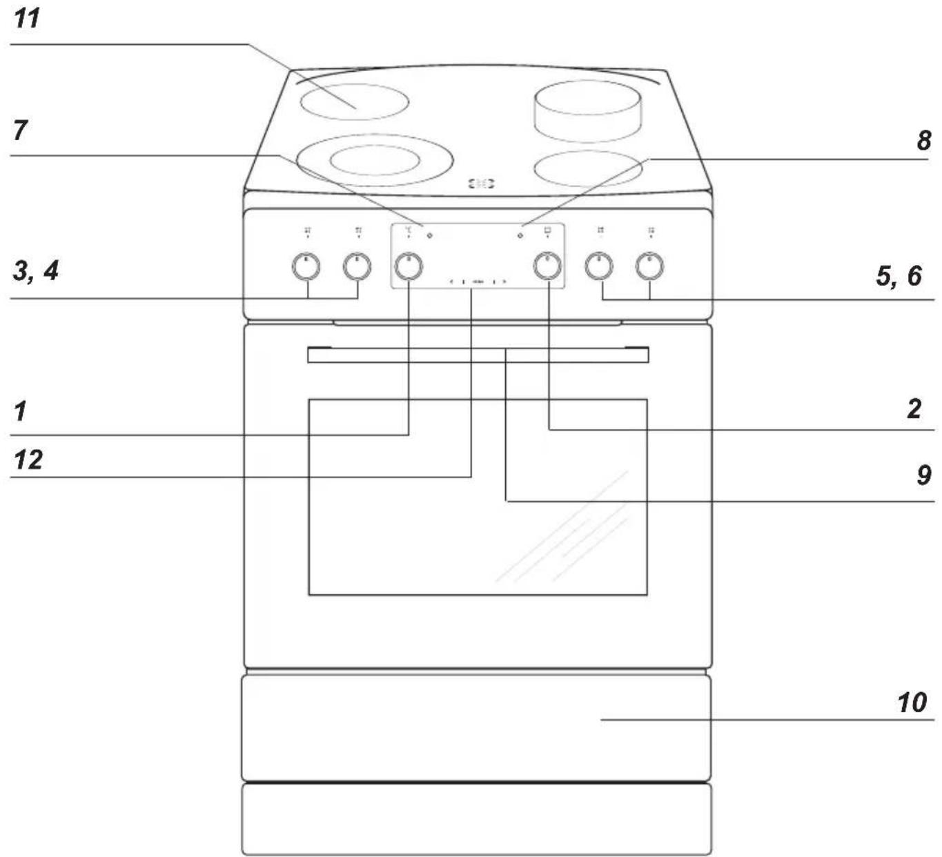 AMICA SHCX 30.0 - BEDIENELEMENTE - 1