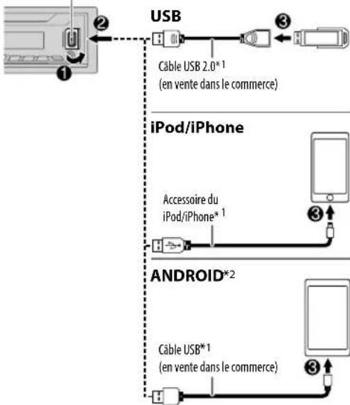 JVC KD-X35MBS - Démarrez la lecture - 1