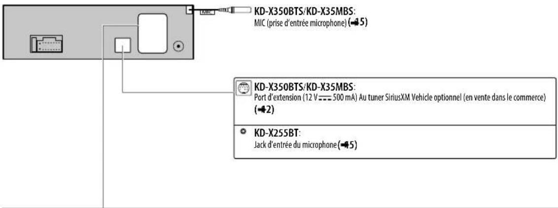 JVC KD-X35MBS - Procédure de base - 5