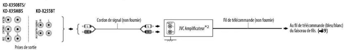 JVC KD-X35MBS - Procédure de base - 6