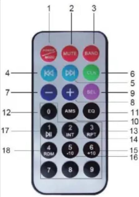 PNI Clementine 8480BT - A TÁVIRÁNYÍTÓ GOMBJAINAK LEÍRÁSA: - 1