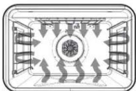VIKING MVSOE6301 - Rôtissage par convection - 1