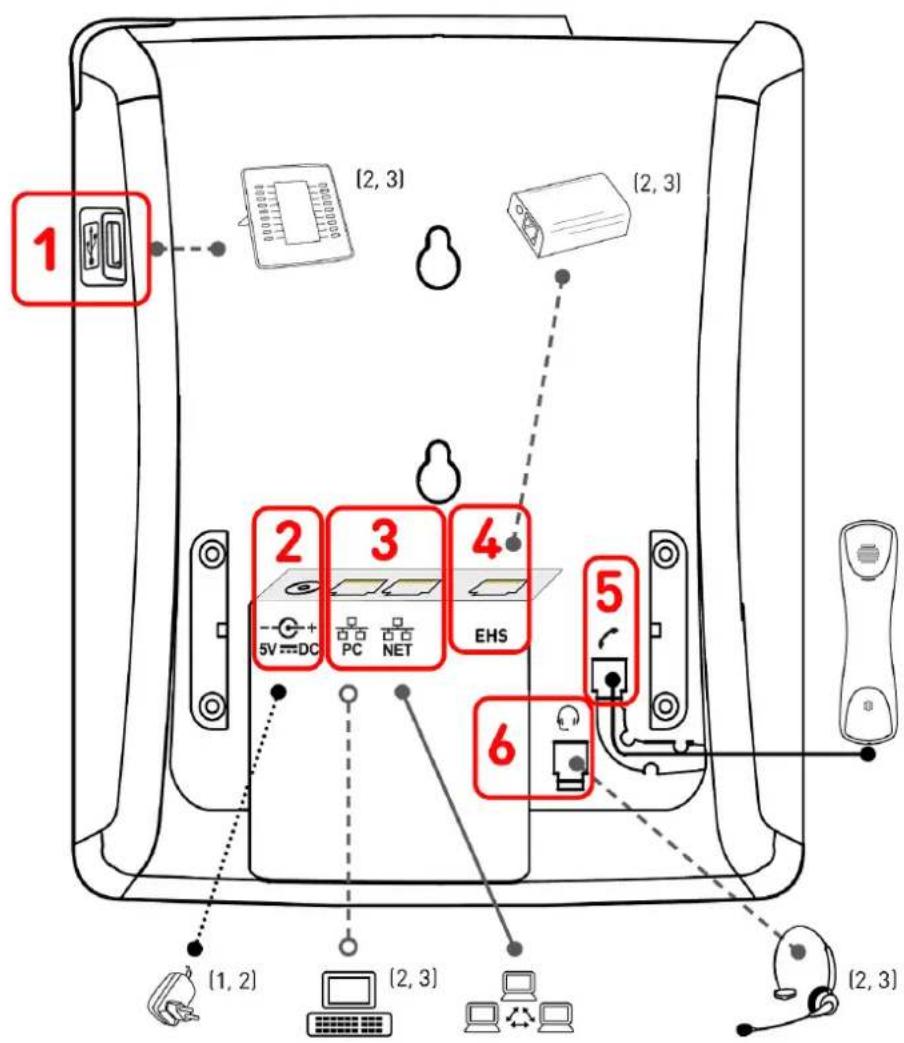 Snom D785 - Les composants du dispositif D785 / D785N - 2