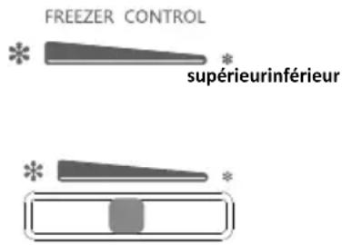 FREEZER CONTROL * * supérieurinférieur * * *